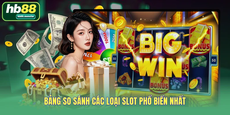 Bảng so sánh các loại slot phổ biến nhất